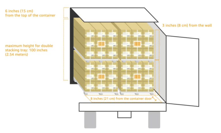 Navigating Amazon Pallet Requirements: Your Ultimate Guide | FBABEE