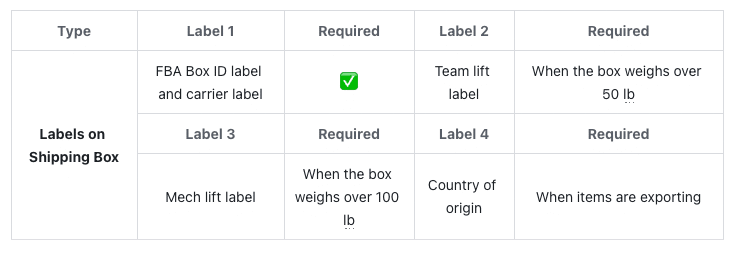 labels on shipping box