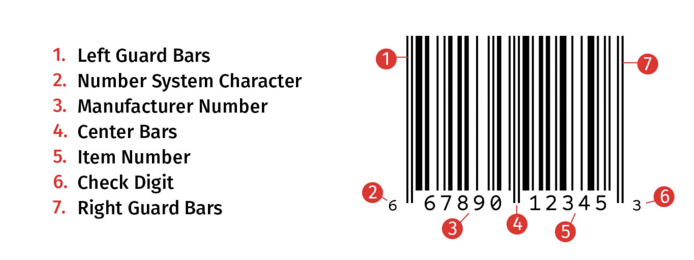 Amazon Product Barcodes A Comprehensive Guide to UPC, FNSKU, and More