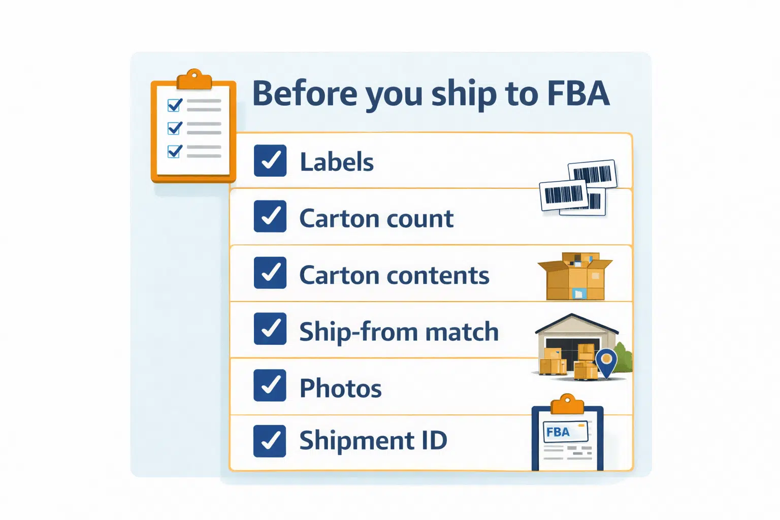 A checklist graphic titled “Before you ship to FBA” with boxes for labels, carton count, carton contents, ship-from match, photos, and shipment ID.