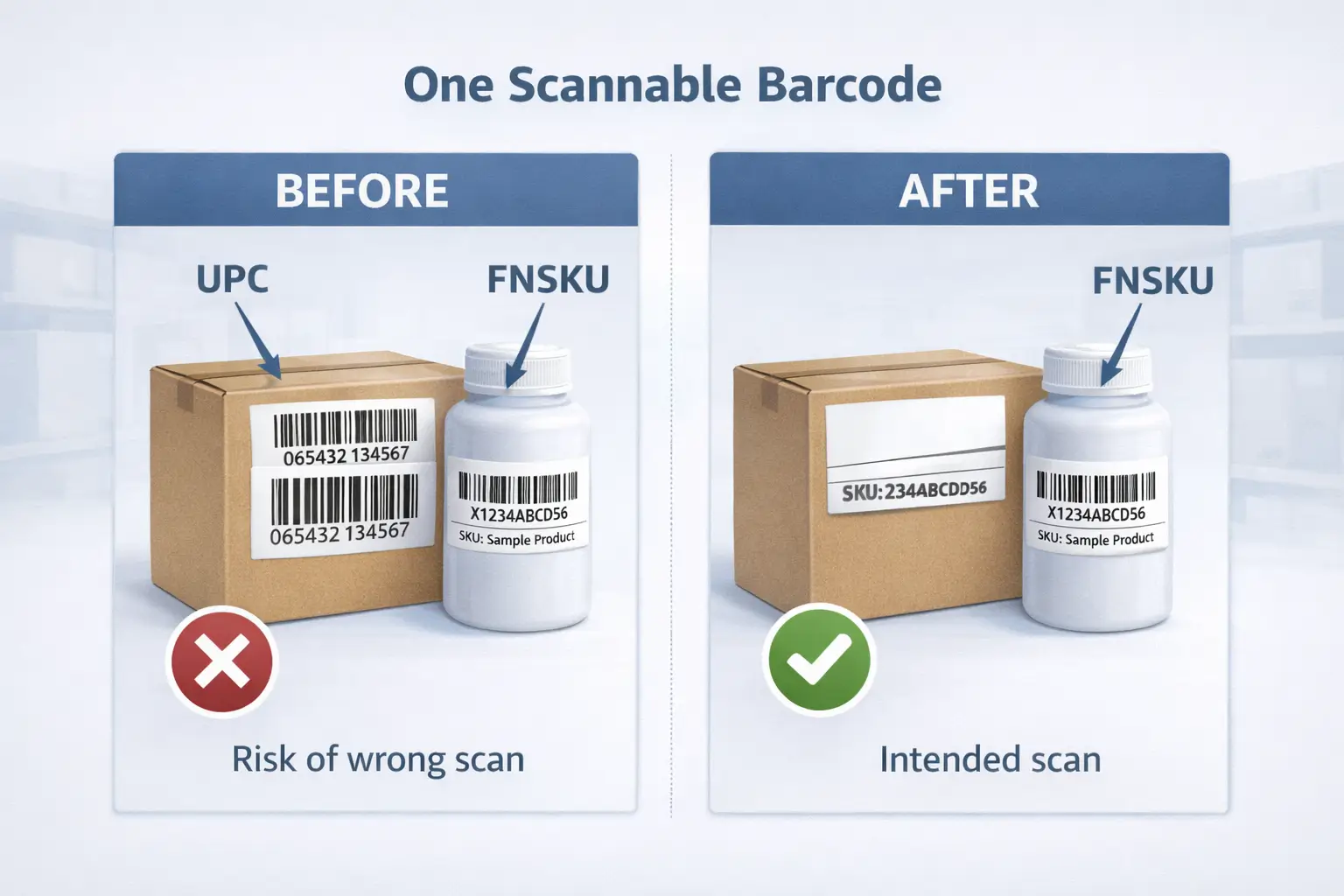 One scannable barcode rule (before/after covering UPC when FNSKU is intended)