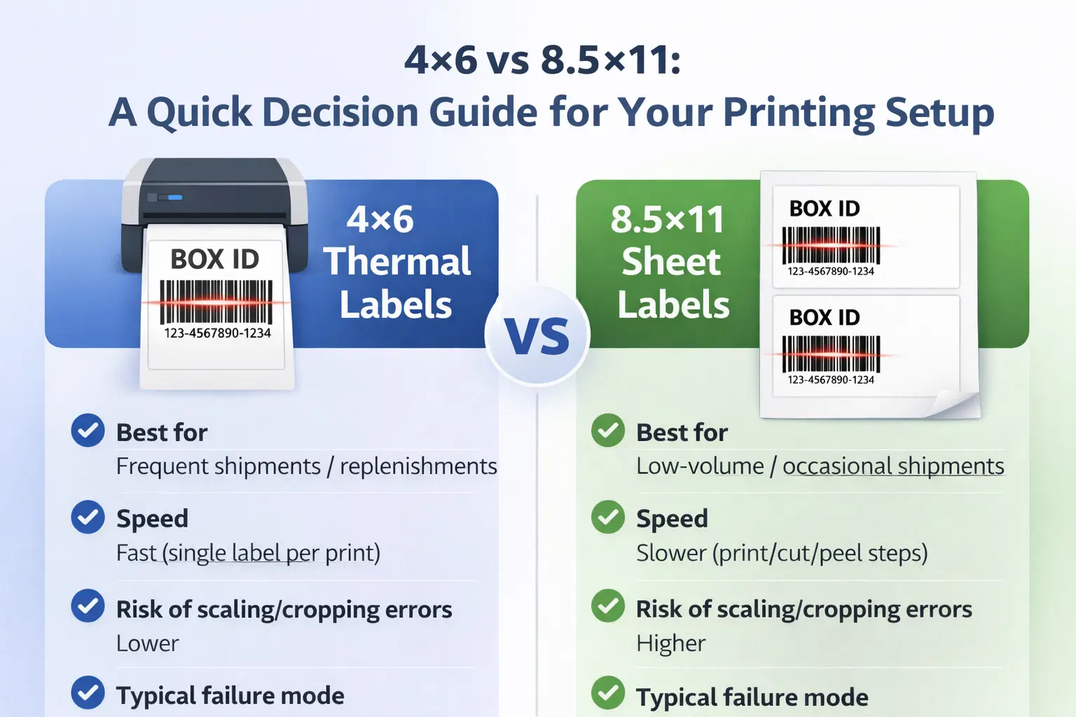 4×6 vs 8.5×11 a quick decision guide for your printing setup