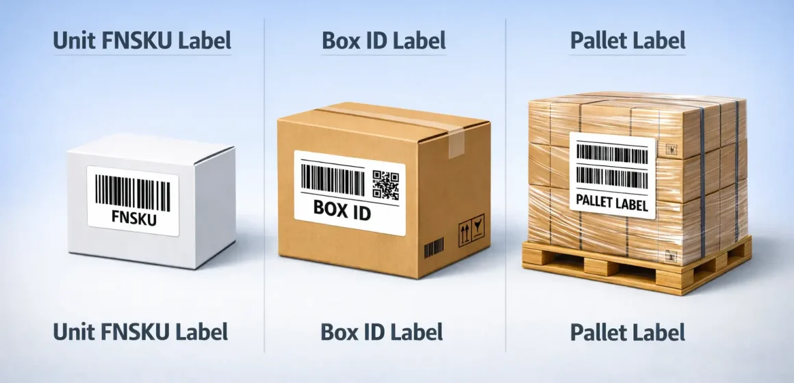 What Is an Amazon FBA Label? Unit (FNSKU), Box, and Pallet Labels